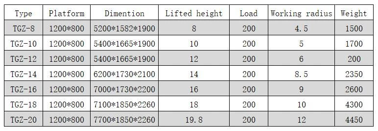 hydraulic lift hydraulic lift