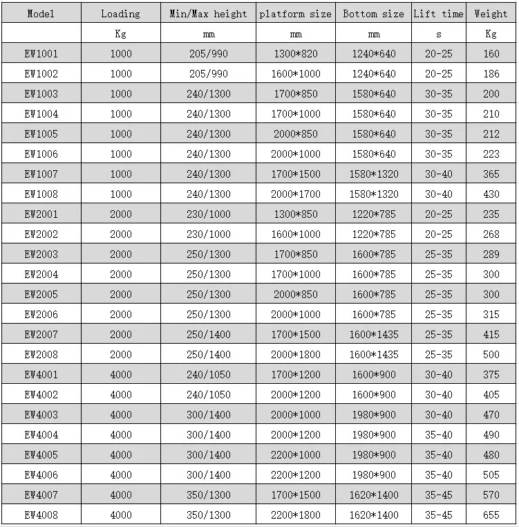 scissor lift parameter scissor lift parameter